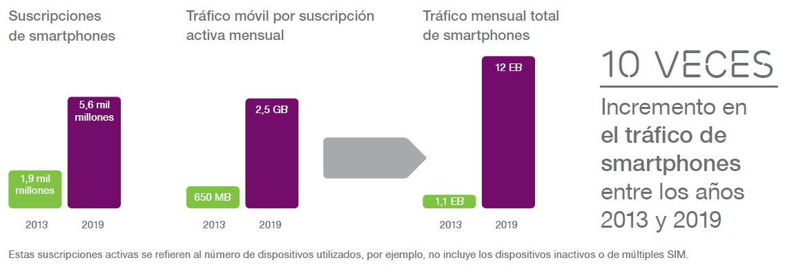 https://ekaenlinea.com/wp-content/uploads/2014/06/6-smartphone-traffic-esp.jpg